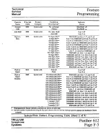 Preview for 38 page of Trillium Panther 612 Technical & Service Manual