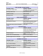 Preview for 39 page of Trillium WSP-6 Installation, Operation & Maintenance Instructions Manual