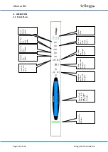 Preview for 16 page of Trilogy Communications Mentor RG 360-00-05 User Manual