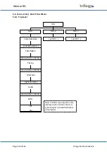 Preview for 33 page of Trilogy Communications Mentor RG 360-00-05 User Manual