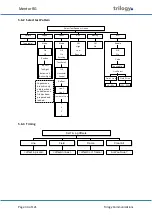 Preview for 34 page of Trilogy Communications Mentor RG 360-00-05 User Manual