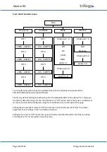 Preview for 36 page of Trilogy Communications Mentor RG 360-00-05 User Manual