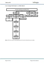 Preview for 43 page of Trilogy Communications Mentor RG 360-00-05 User Manual