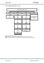 Preview for 44 page of Trilogy Communications Mentor RG 360-00-05 User Manual