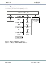 Preview for 46 page of Trilogy Communications Mentor RG 360-00-05 User Manual