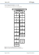 Preview for 47 page of Trilogy Communications Mentor RG 360-00-05 User Manual