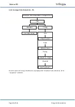 Preview for 49 page of Trilogy Communications Mentor RG 360-00-05 User Manual