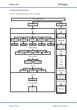 Preview for 54 page of Trilogy Communications Mentor RG 360-00-05 User Manual