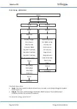 Preview for 62 page of Trilogy Communications Mentor RG 360-00-05 User Manual