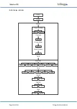 Preview for 64 page of Trilogy Communications Mentor RG 360-00-05 User Manual