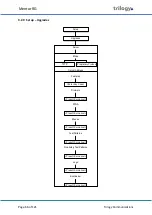 Preview for 66 page of Trilogy Communications Mentor RG 360-00-05 User Manual