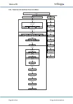 Preview for 81 page of Trilogy Communications Mentor RG 360-00-05 User Manual