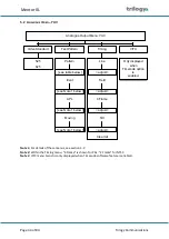 Preview for 34 page of Trilogy Mentor XL User Manual