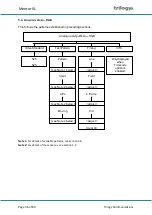 Preview for 36 page of Trilogy Mentor XL User Manual