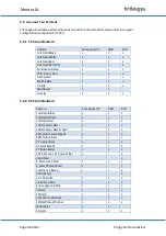 Preview for 38 page of Trilogy Mentor XL User Manual