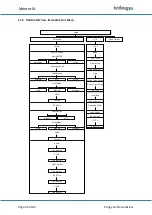 Preview for 52 page of Trilogy Mentor XL User Manual