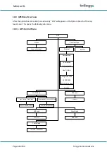 Preview for 68 page of Trilogy Mentor XL User Manual