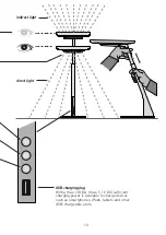 Preview for 13 page of Trilux Bicult LED Series Operating Instructions Manual