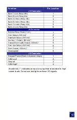 Preview for 31 page of TriMark 24324-02 Installation Instructions Manual