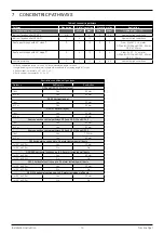 Preview for 16 page of Trimline Fires Trimline Opal 1121 Installation Instruction