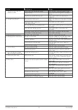 Preview for 26 page of Trimline Fires Trimline Opal 1121 Installation Instruction