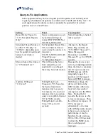 Preview for 65 page of TrimTrac ProE Locator Technical Manual