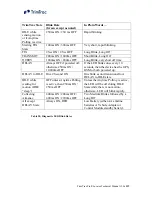 Preview for 157 page of TrimTrac ProE Locator Technical Manual