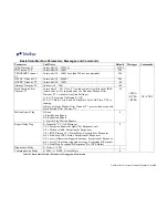 Preview for 207 page of TrimTrac ProE Locator Technical Manual