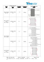 Предварительный просмотр 15 страницы Trina Solar DUOMAX Series User Manual