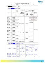 Preview for 8 page of Trina Solar TS4-F1 Installation Manual