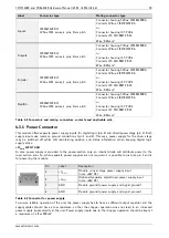 Предварительный просмотр 10 страницы Trinamic CoolStep StallGuard2 TMCM-1180 Hardware Manual