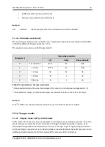 Preview for 35 page of Trinamic IDX 7507 Hardware Manual