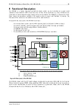 Preview for 20 page of Trinamic PANdrive PD-1161 Hardware Manual