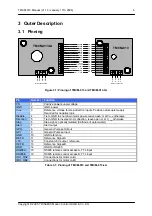 Предварительный просмотр 6 страницы Trinamic PANdrive PD013-42 Manual