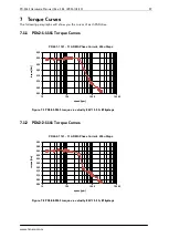 Предварительный просмотр 19 страницы Trinamic PD-1141 Hardware Manual