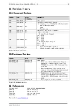 Предварительный просмотр 25 страницы Trinamic PD-1141 Hardware Manual