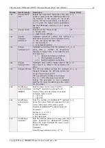 Preview for 29 page of Trinamic PD57-1060 Firmware Manual