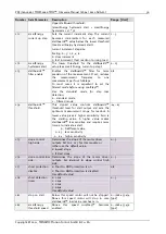 Preview for 30 page of Trinamic PD57-1060 Firmware Manual