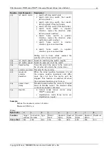 Preview for 43 page of Trinamic PD57-1060 Firmware Manual