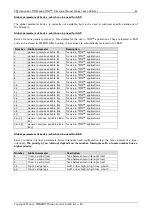 Preview for 82 page of Trinamic PD57-1060 Firmware Manual