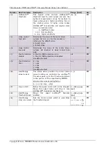 Preview for 97 page of Trinamic PD57-1060 Firmware Manual