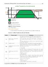 Preview for 109 page of Trinamic PD57-1060 Firmware Manual