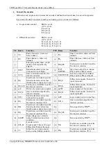 Preview for 11 page of Trinamic TMCL TMCM-142 Firmware Manual