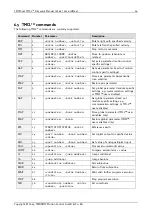 Preview for 20 page of Trinamic TMCL TMCM-142 Firmware Manual