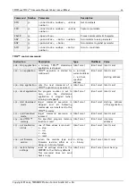 Preview for 21 page of Trinamic TMCL TMCM-142 Firmware Manual