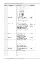 Preview for 31 page of Trinamic TMCL TMCM-142 Firmware Manual