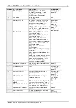 Preview for 32 page of Trinamic TMCL TMCM-142 Firmware Manual