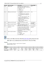 Preview for 33 page of Trinamic TMCL TMCM-142 Firmware Manual