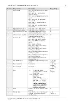 Preview for 35 page of Trinamic TMCL TMCM-142 Firmware Manual