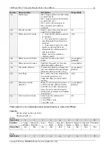 Preview for 39 page of Trinamic TMCL TMCM-142 Firmware Manual